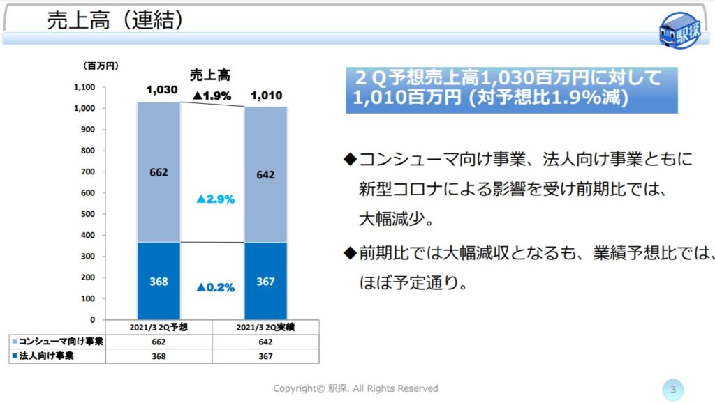 企業分析-株式会社駅探(3646)　画像8