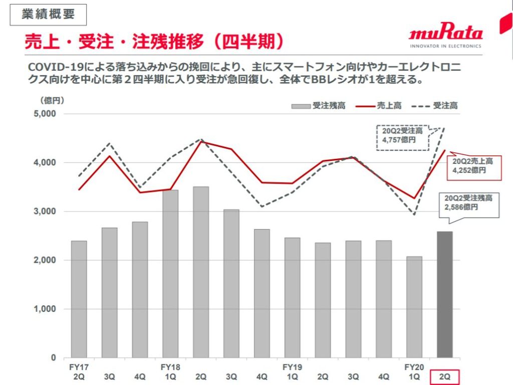 企業分析-株式会社村田製作所(6981) 画像6