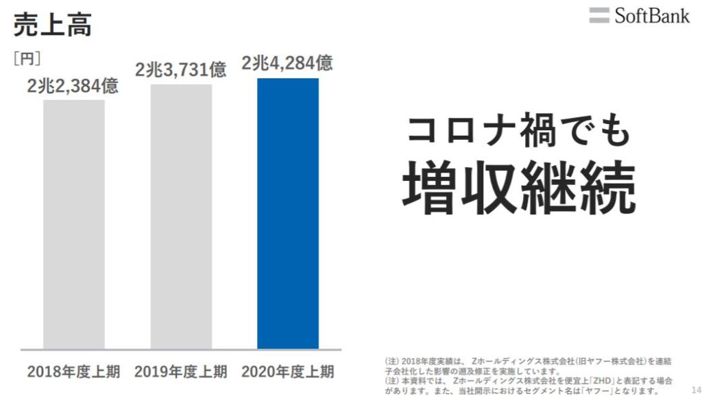 企業分析-ソフトバンク株式会社(9434)　画像7