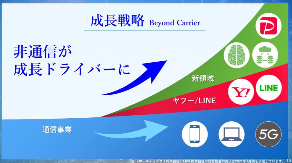 企業分析-ソフトバンク株式会社(9434)　画像20