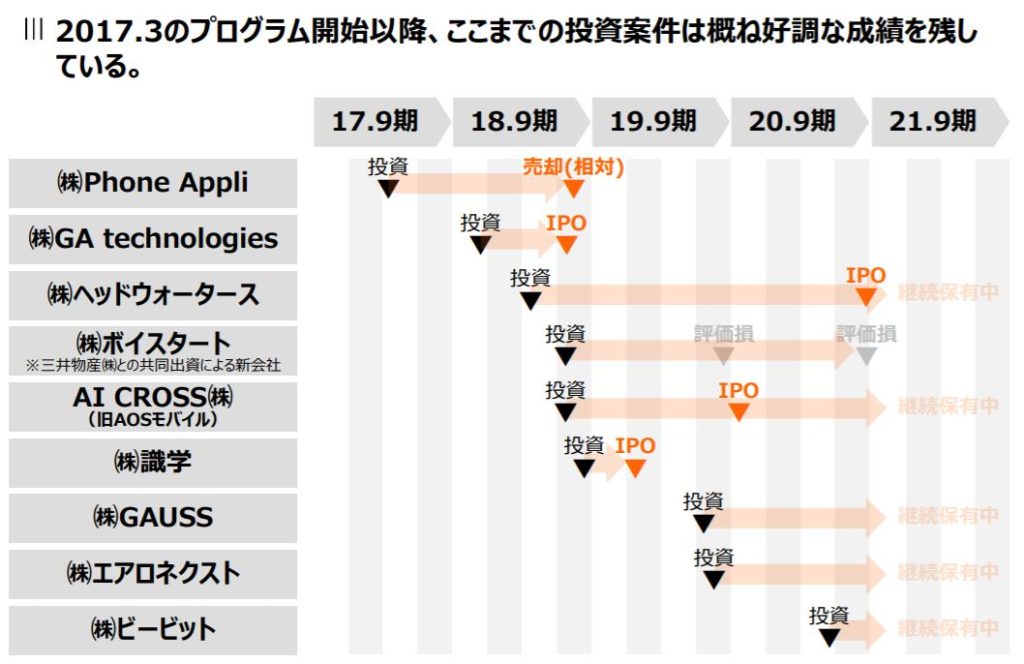 企業分析-株式会社チェンジ(3962) 画像5
