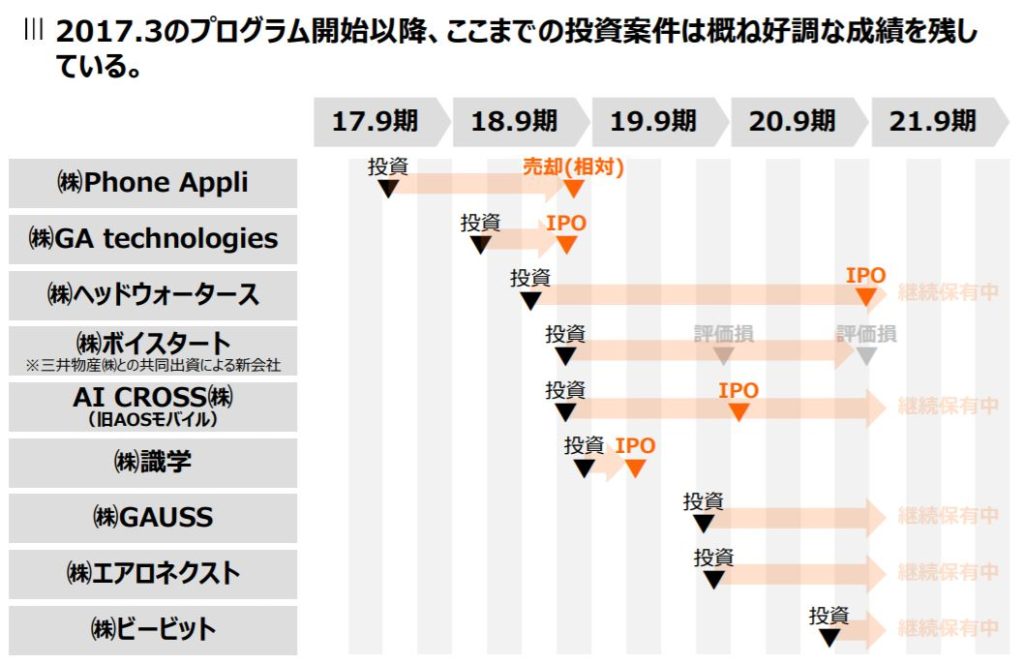 企業分析-株式会社チェンジ(3962)　画像5