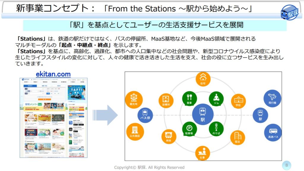 企業分析-株式会社駅探(3646) 画像13