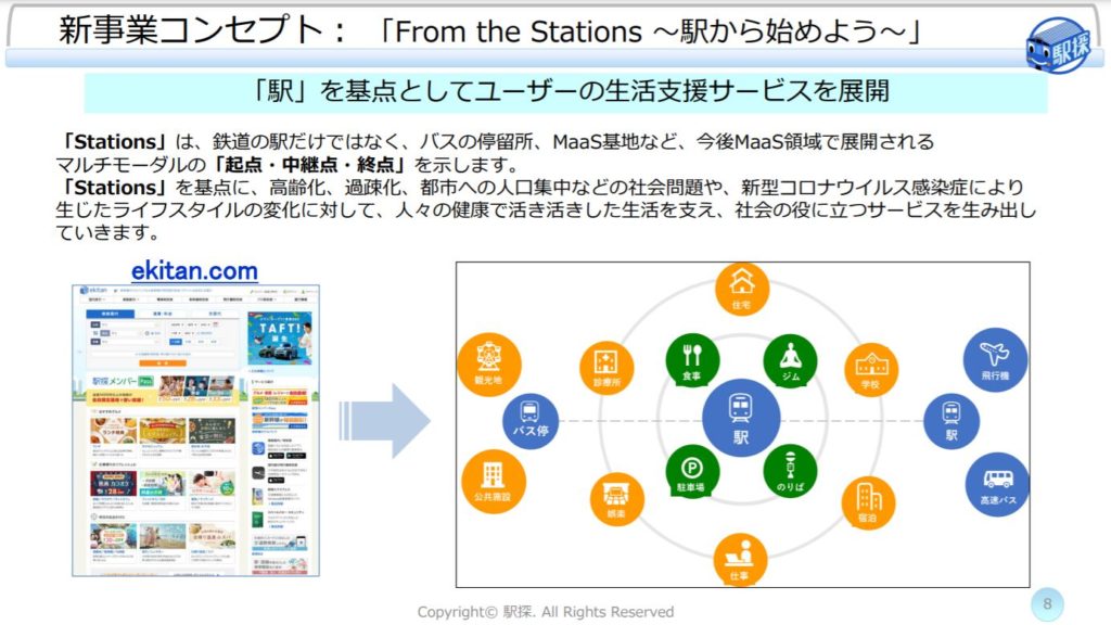 企業分析-株式会社駅探(3646)　画像13