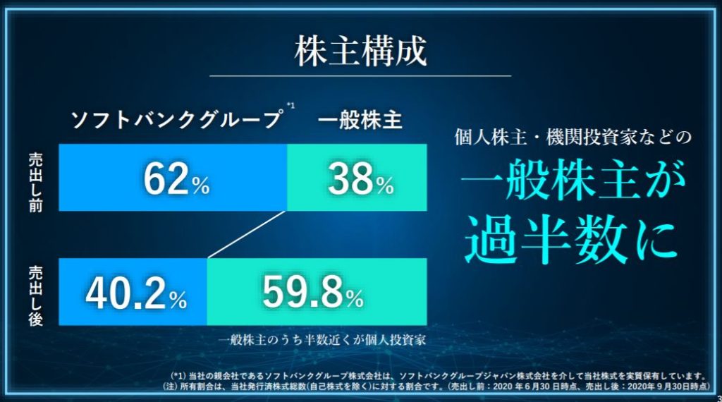 企業分析-ソフトバンク株式会社(9434)　画像6