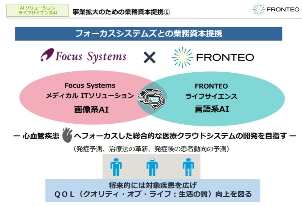 株式会社FRONTEO(2158)の事業全体像　画像10