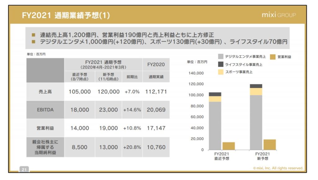 企業分析-株式会社ミクシィ(2121)　画像16