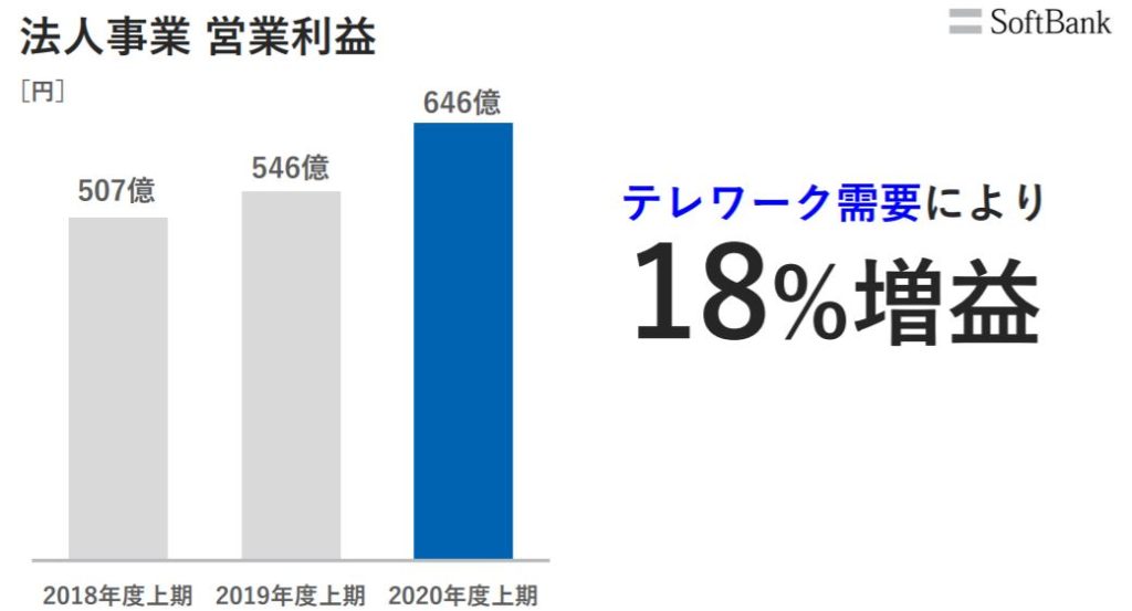 企業分析-ソフトバンク株式会社(9434)　画像11