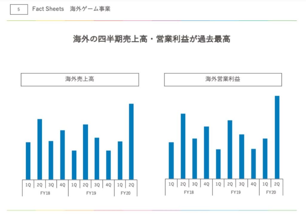 企業分析-株式会社アカツキ(3932) 画像16