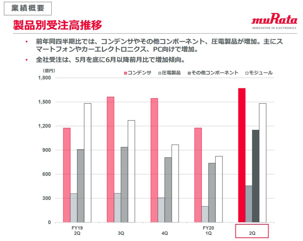 企業分析-株式会社村田製作所(6981) 画像9