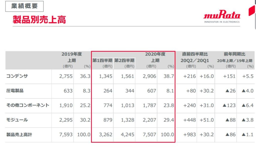 企業分析-株式会社村田製作所(6981)　画像10