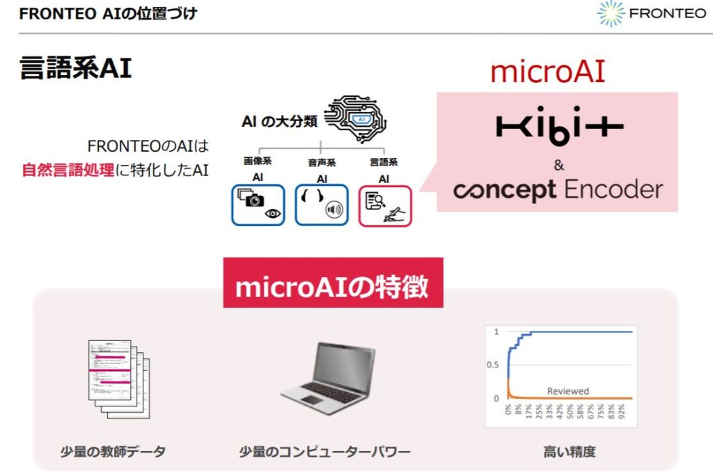 株式会社FRONTEO(2158)の事業全体像　画像6