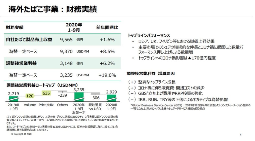 企業分析-日本たばこ産業株式会社(JT・2914)　画像10