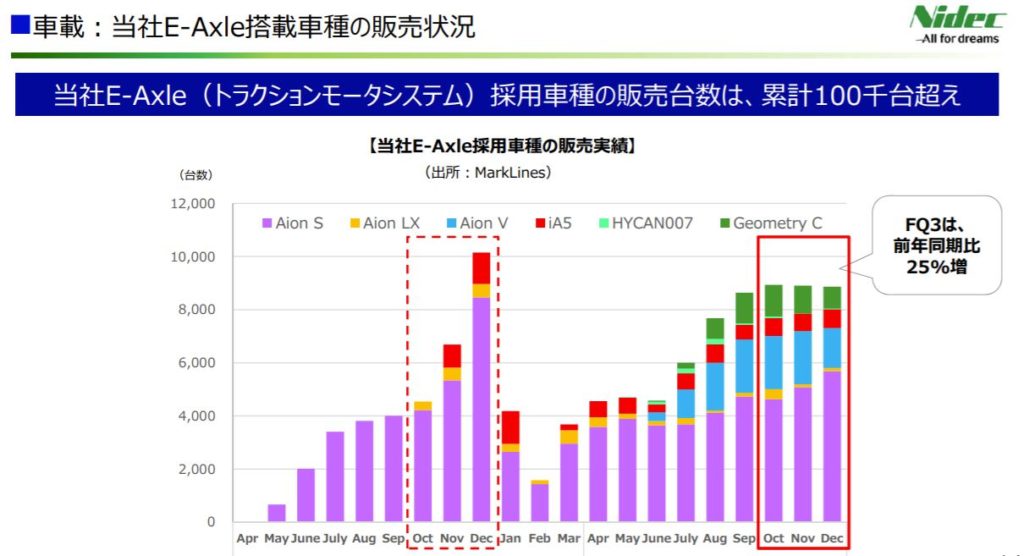 企業分析-日本電産株式会社(6594) 画像12