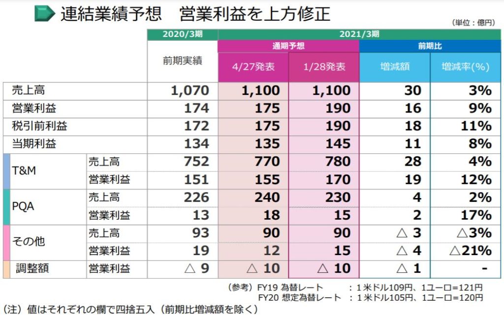 企業分析-アンリツ株式会社(6754)　画像12