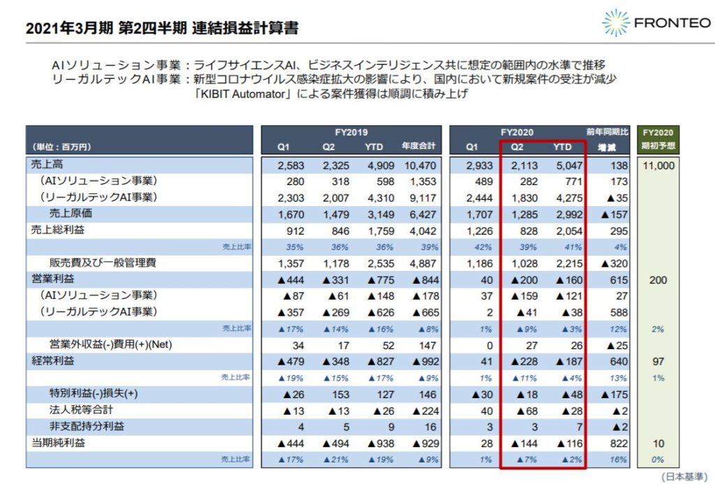 株式会社FRONTEO(2158)の事業全体像 画像16