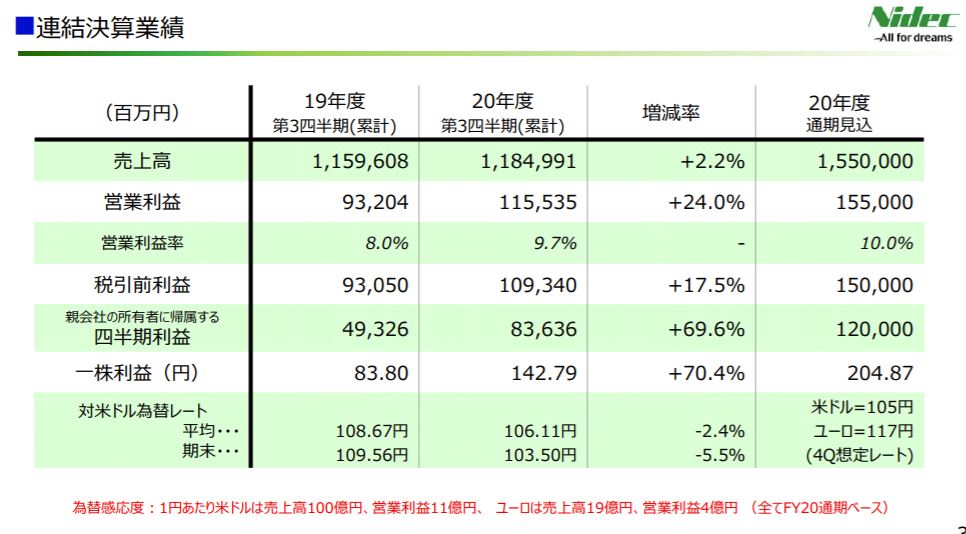 企業分析-日本電産株式会社(6594) 画像5