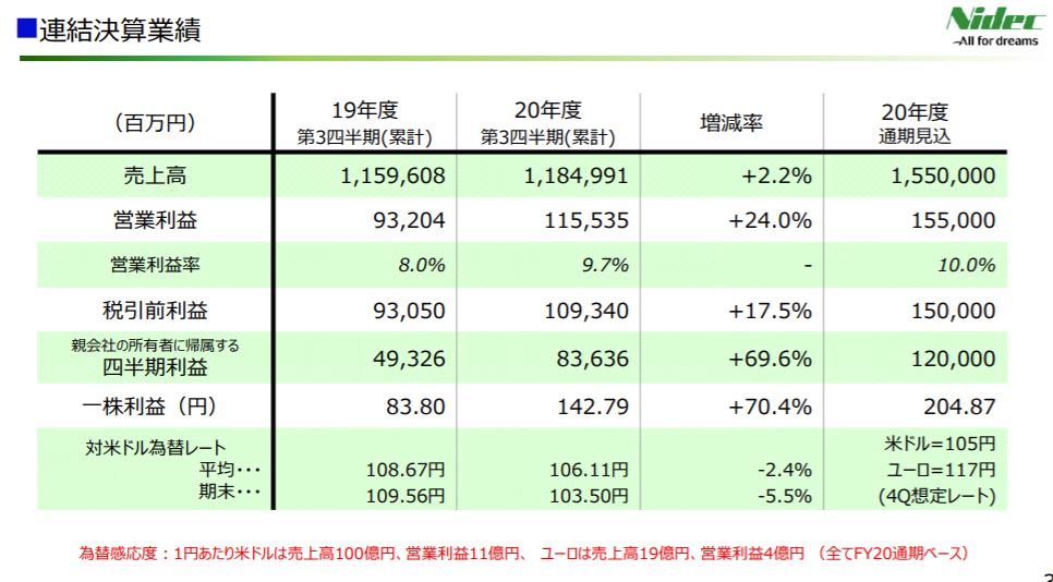 企業分析-日本電産株式会社(6594)　画像5