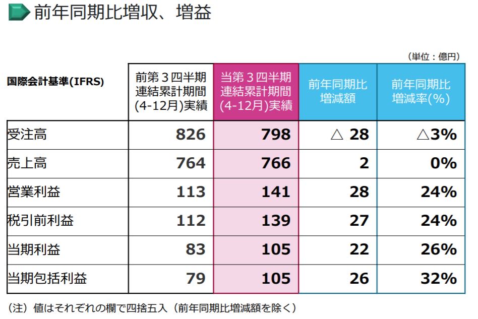 企業分析-アンリツ株式会社(6754)　画像7