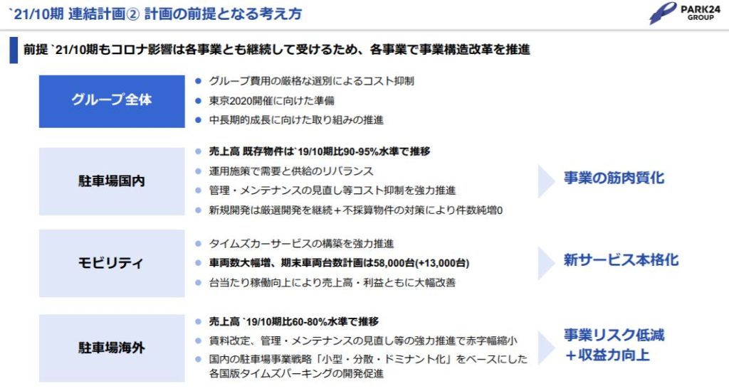 企業分析-株式会社パーク24(4666) 画像10