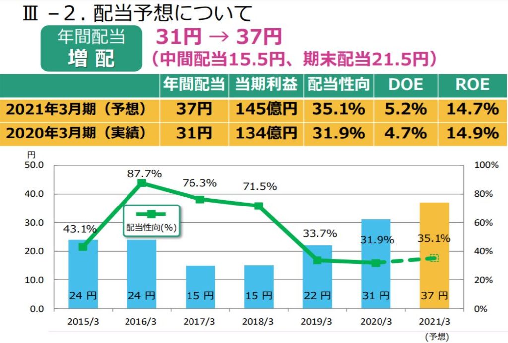 企業分析-アンリツ株式会社(6754)　画像13