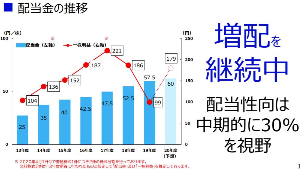 企業分析-日本電産株式会社(6594) 画像17