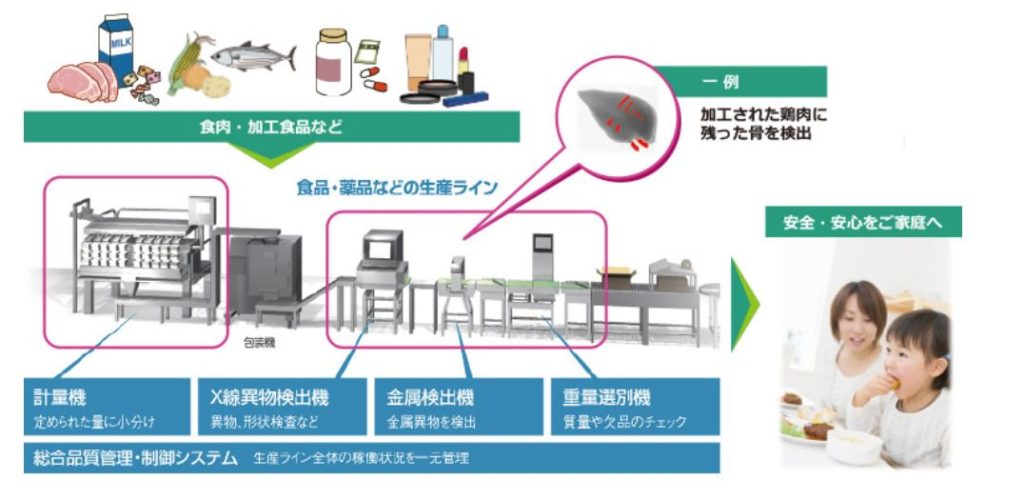 企業分析-アンリツ株式会社(6754)　画像4