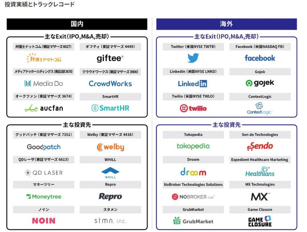 企業分析-株式会社デジタルガレージ(4819)　画像5