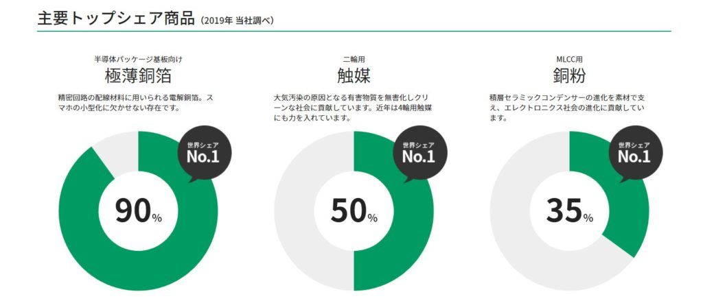 企業分析-三井金属鉱業株式会社(5706)　画像2