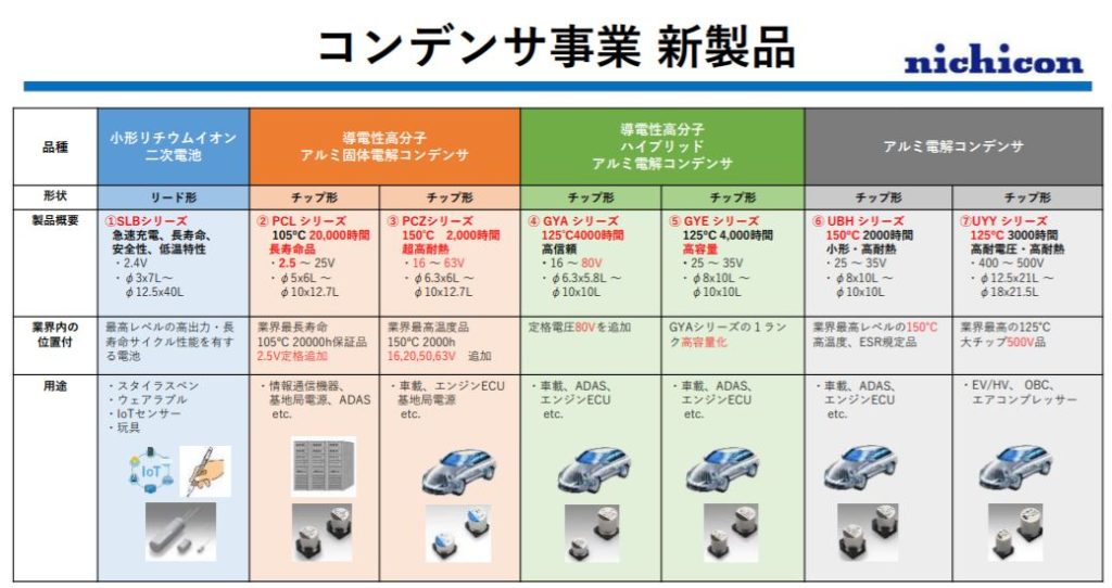 企業分析-ニチコン株式会社(6996)  画像4