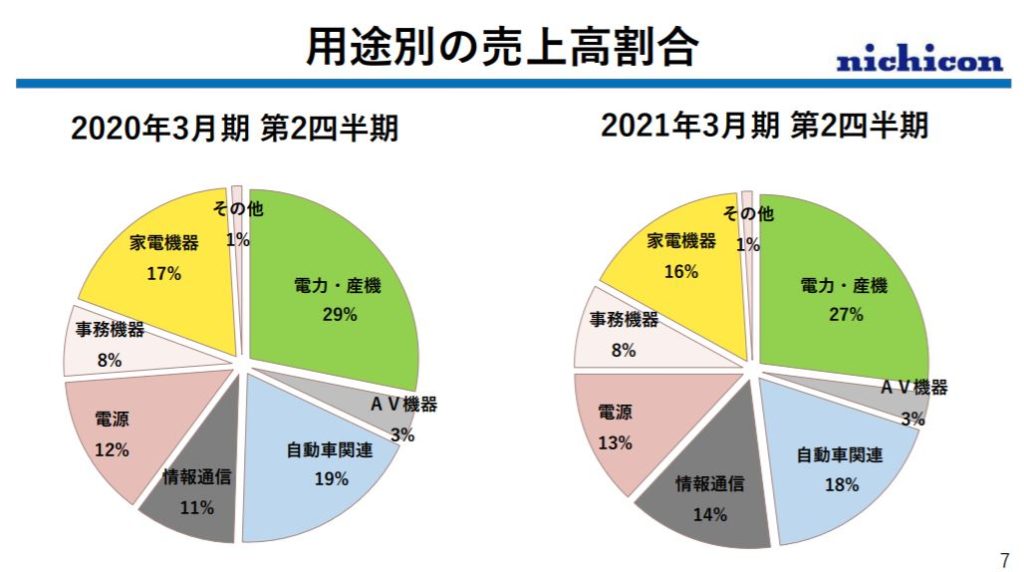 企業分析-ニチコン株式会社(6996)  画像10