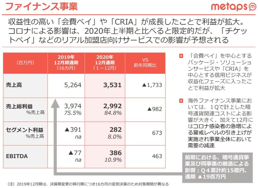 企業分析-株式会社メタップス(6172)画像15