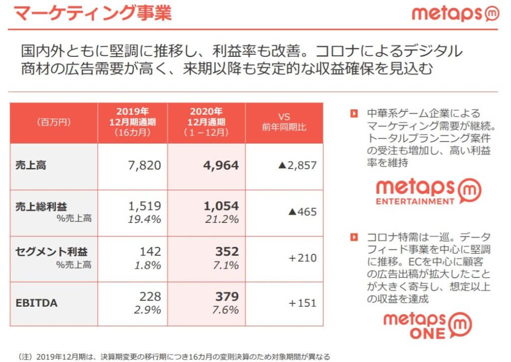 企業分析-株式会社メタップス(6172)画像16