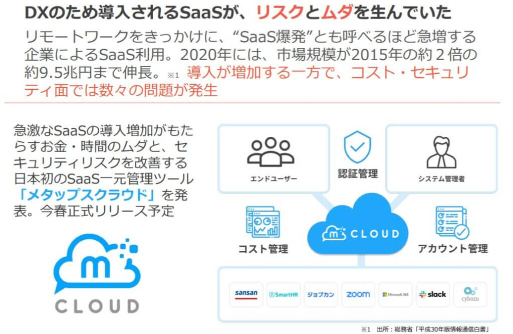 企業分析-株式会社メタップス(6172)画像8