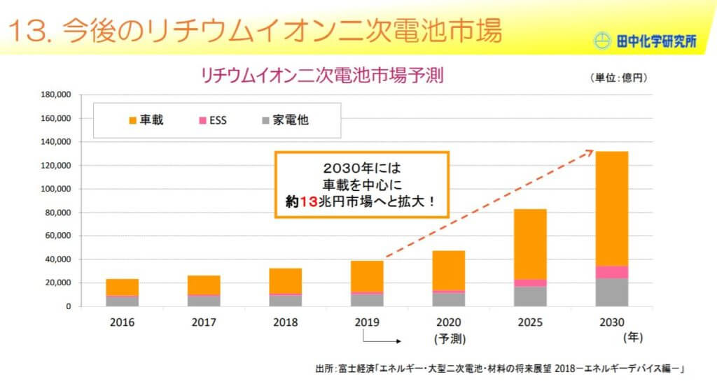 企業分析-株式会社田中化学研究所(4080)　画像11