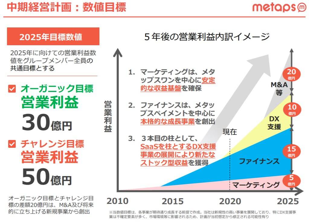 企業分析-株式会社メタップス(6172)画像17