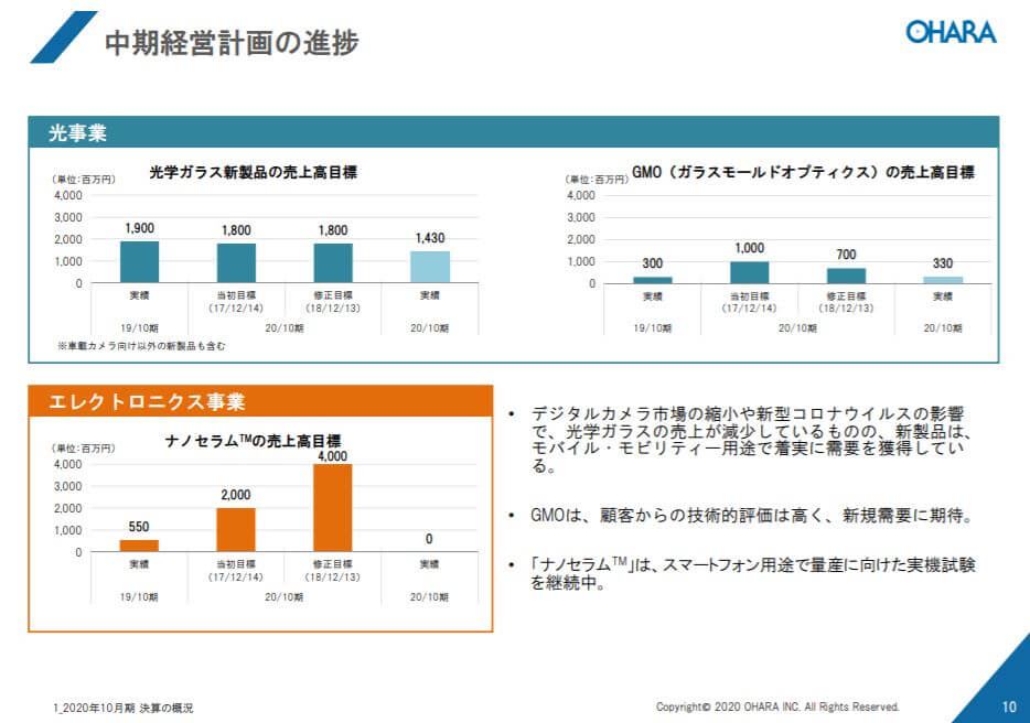 企業分析-株式会社オハラ(5210)　画像9