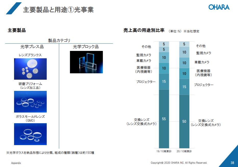 企業分析-株式会社オハラ(5210)　画像4