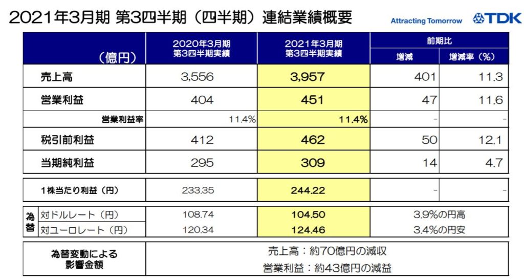 企業分析-TDK株式会社(6762)　画像9