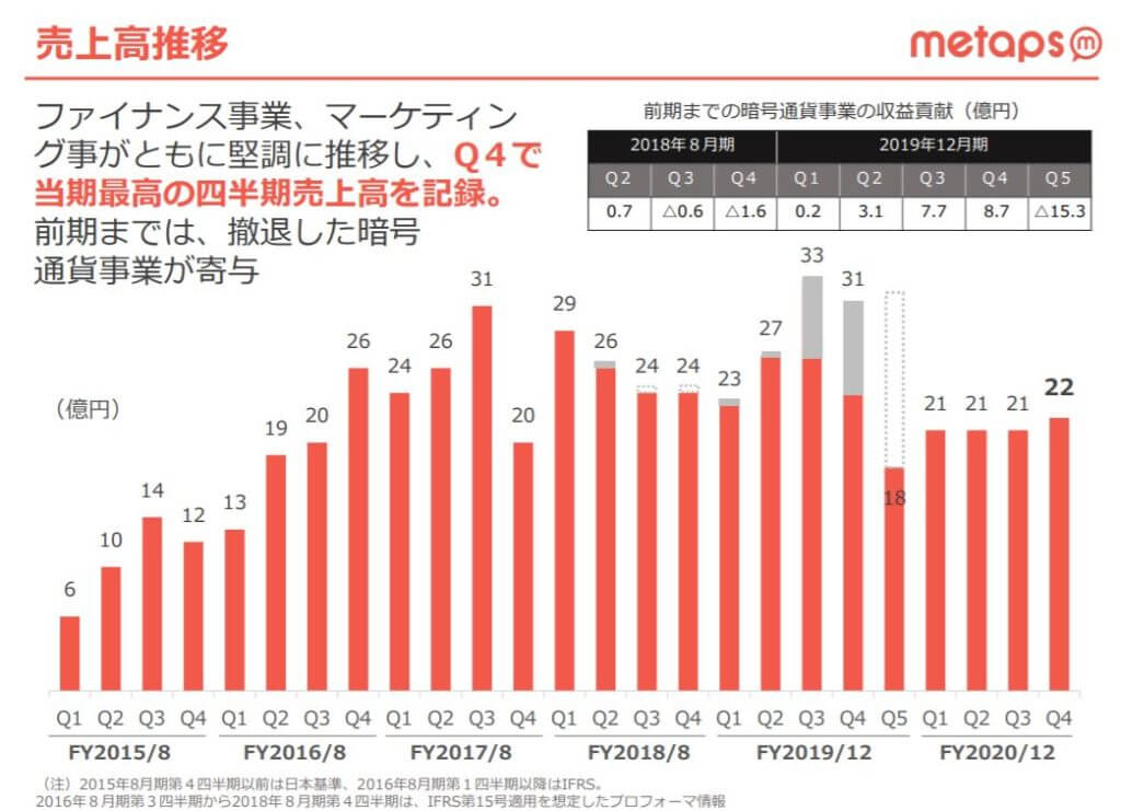 企業分析-株式会社メタップス(6172)画像9