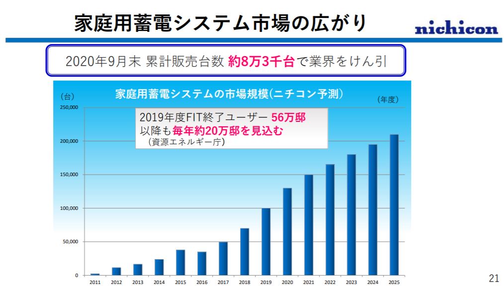 企業分析-ニチコン株式会社(6996)  画像8