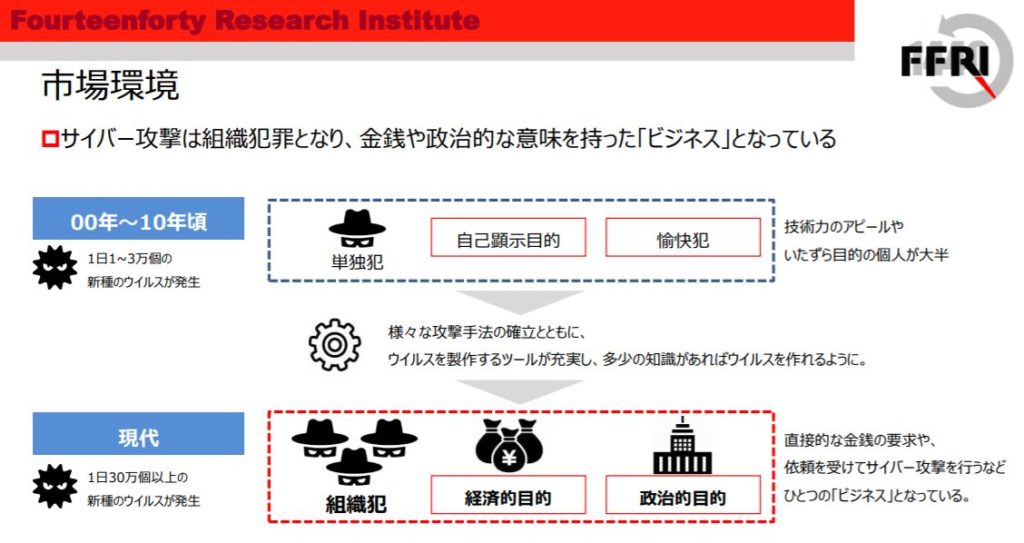 企業分析-株式会社FFRIセキュリティ(3692)　画像12