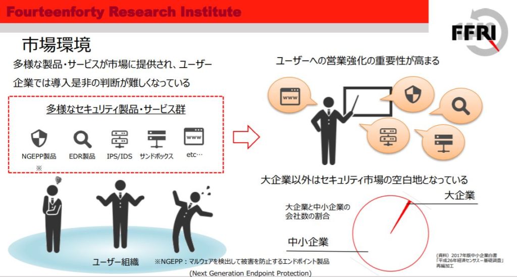 企業分析-株式会社FFRIセキュリティ(3692)　画像13