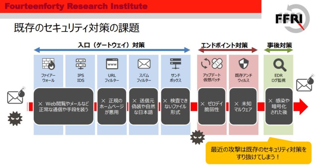 企業分析-株式会社FFRIセキュリティ(3692)　画像6