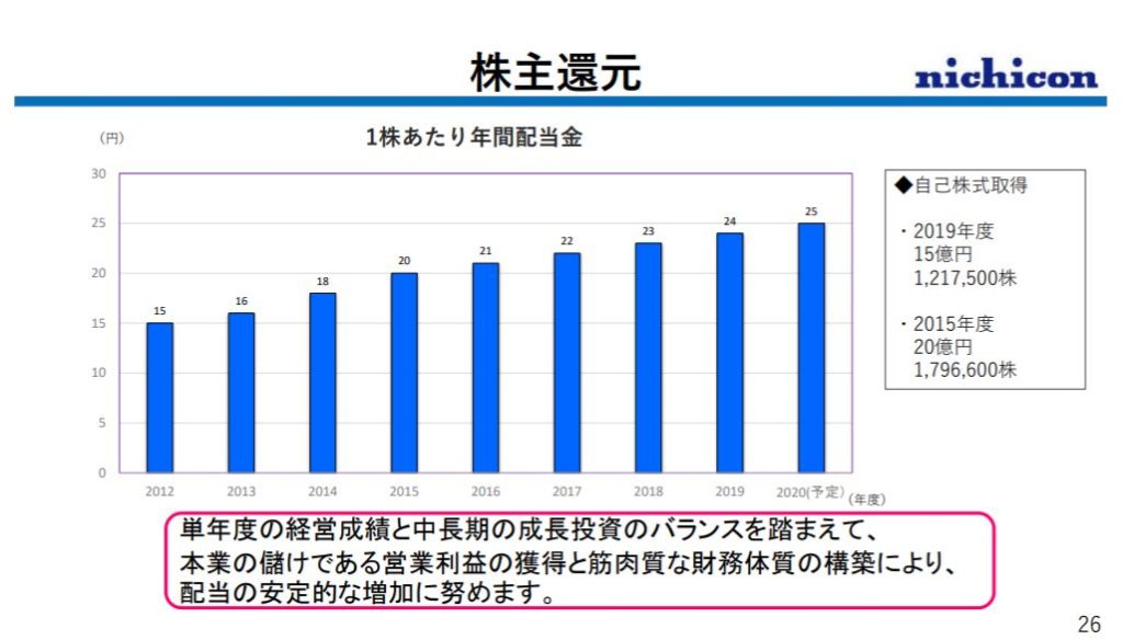 企業分析-ニチコン株式会社(6996)  画像13