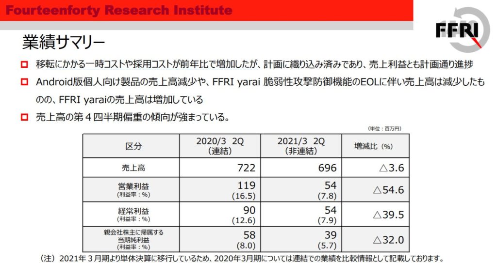 企業分析-株式会社FFRIセキュリティ(3692)　画像7