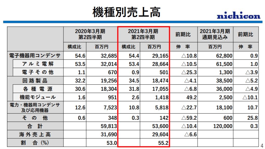企業分析-ニチコン株式会社(6996)  画像12