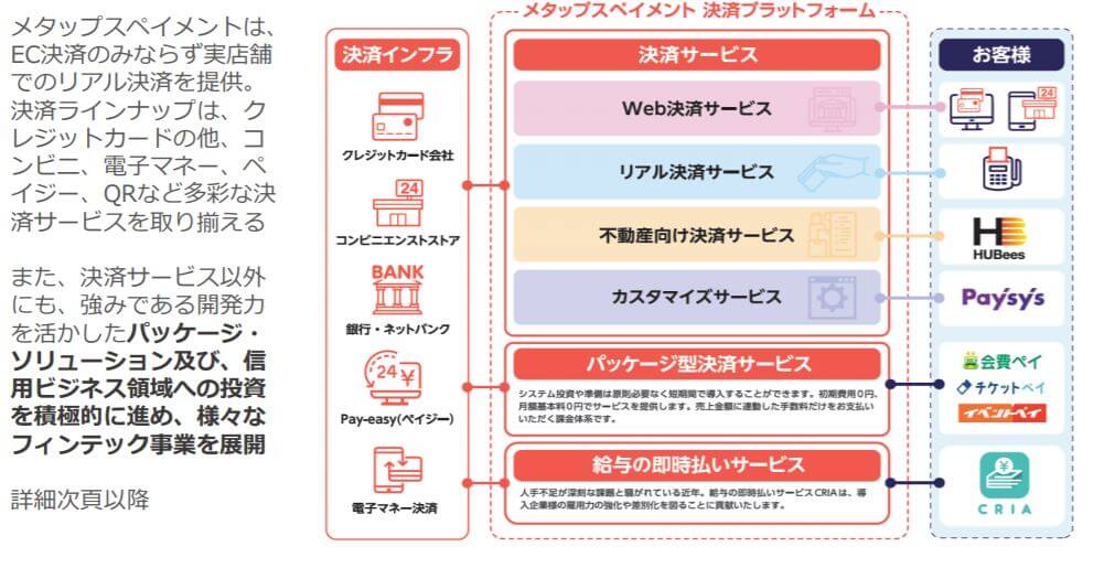 企業分析-株式会社メタップス(6172)画像3