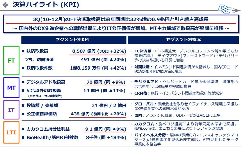 企業分析-株式会社デジタルガレージ(4819)　画像9