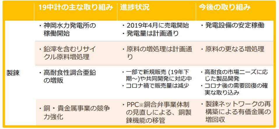 企業分析-三井金属鉱業株式会社(5706)　画像7